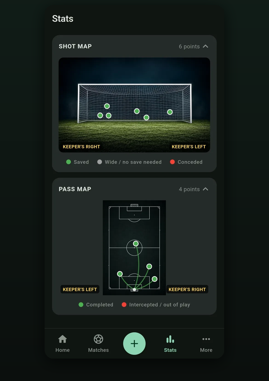 Shot map and pass map: coloured points showing saved, wide and conceded shots, and completed versus intercepted distribution.