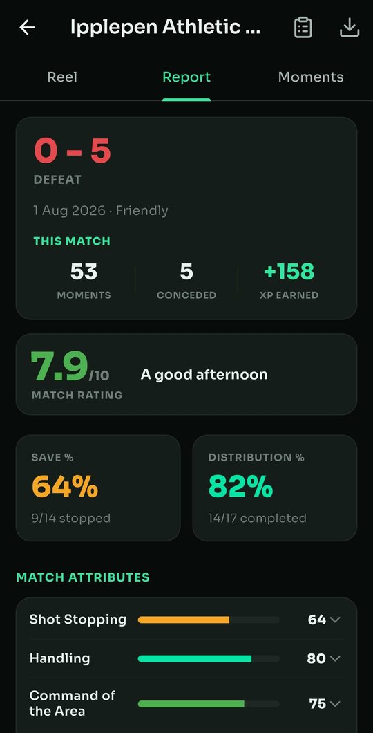 A match report: a 0 to 5 defeat rated 7.9 out of 10 with 53 moments tagged, 64% of shots saved, 82% of distribution completed, and attribute bars for shot stopping, handling and command of the area.